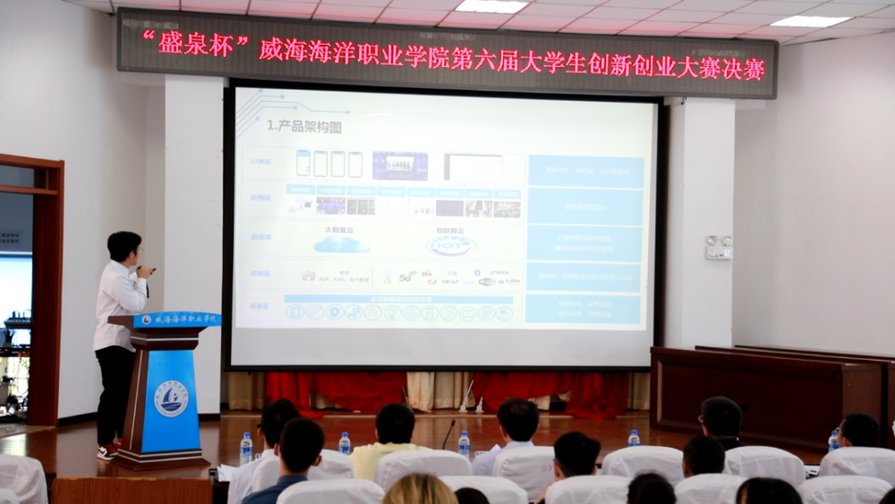 小知识！威海大学生创业贷款