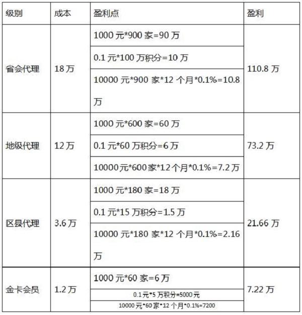 解释！1000元投资创业项目