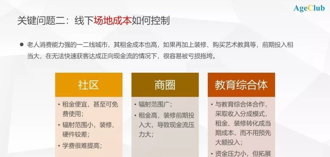 小知识！北京创业项目