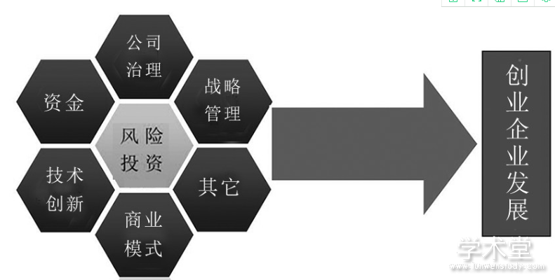 常见问题！创业图片