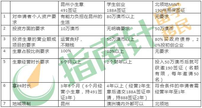 相关！10万投资创业