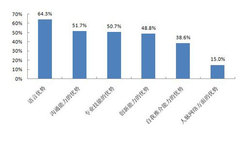解释！就业创业