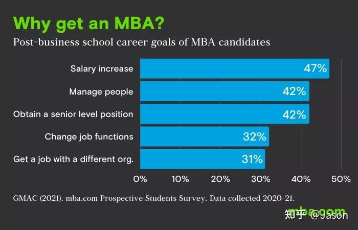 小知识！创业mba