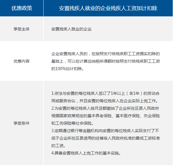 解答！残疾人创业优惠政策