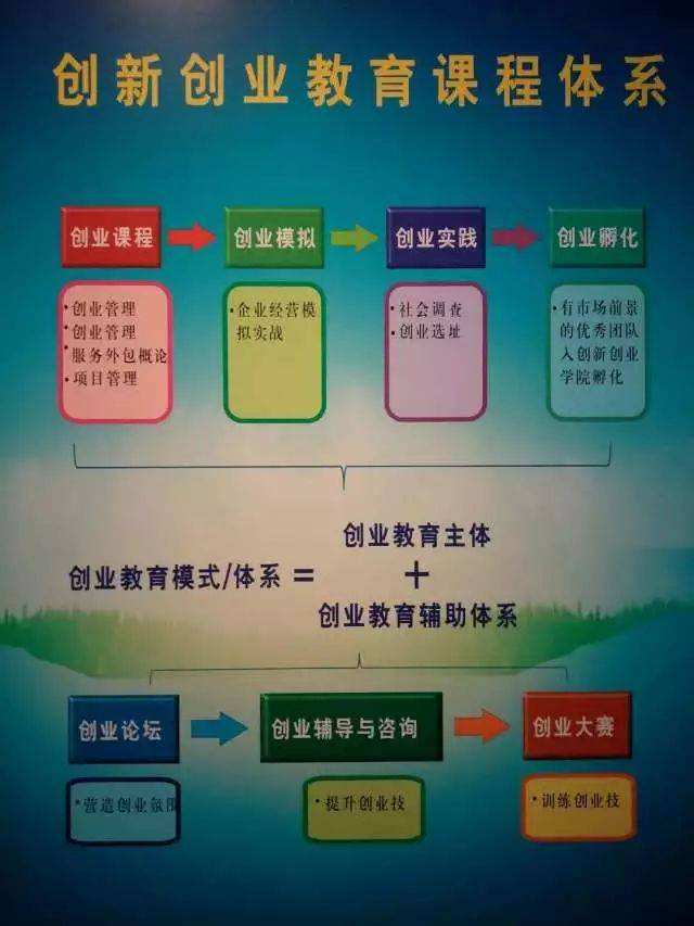 小知识！万众创新大众创业"专业解答"