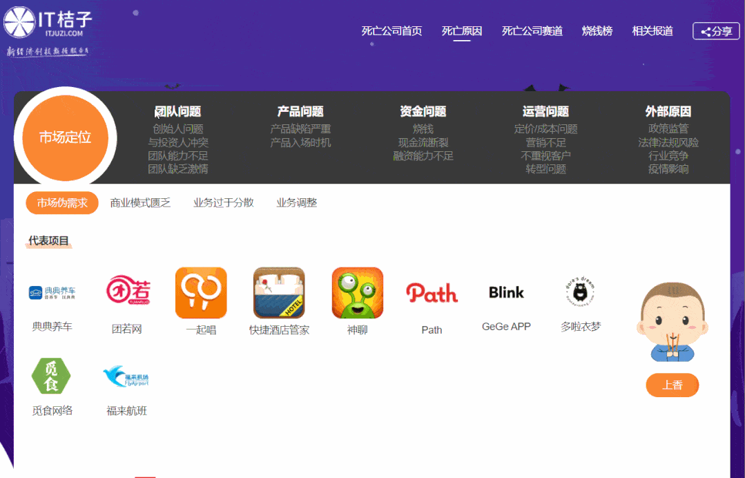 常见问题！创业博客