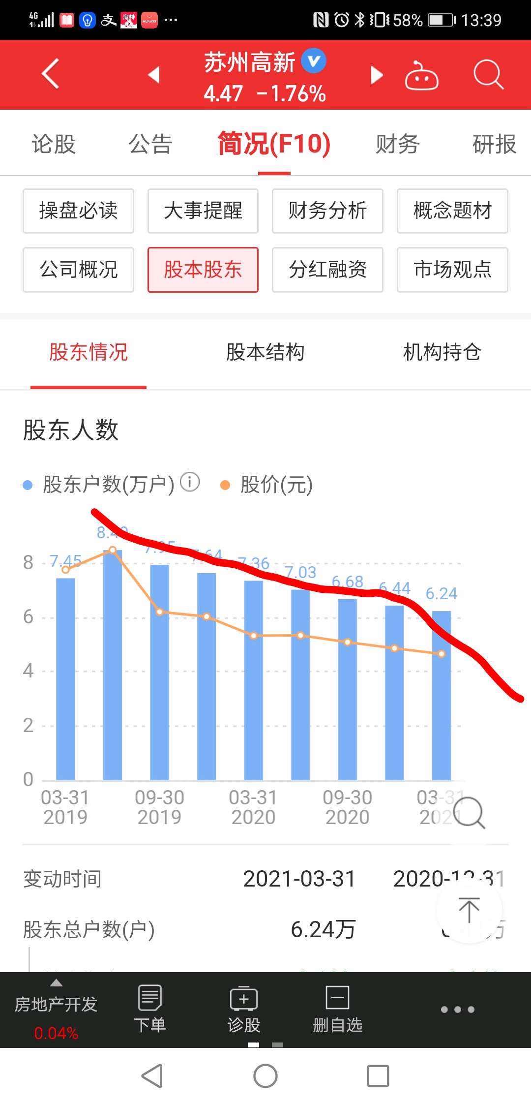 小知识！东方创业股票