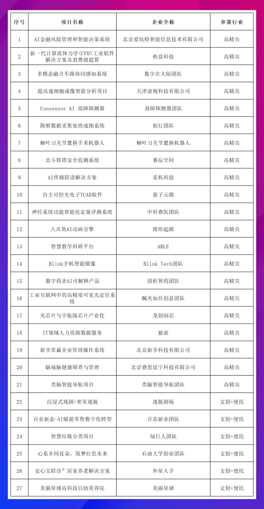 相关！北京创业项目