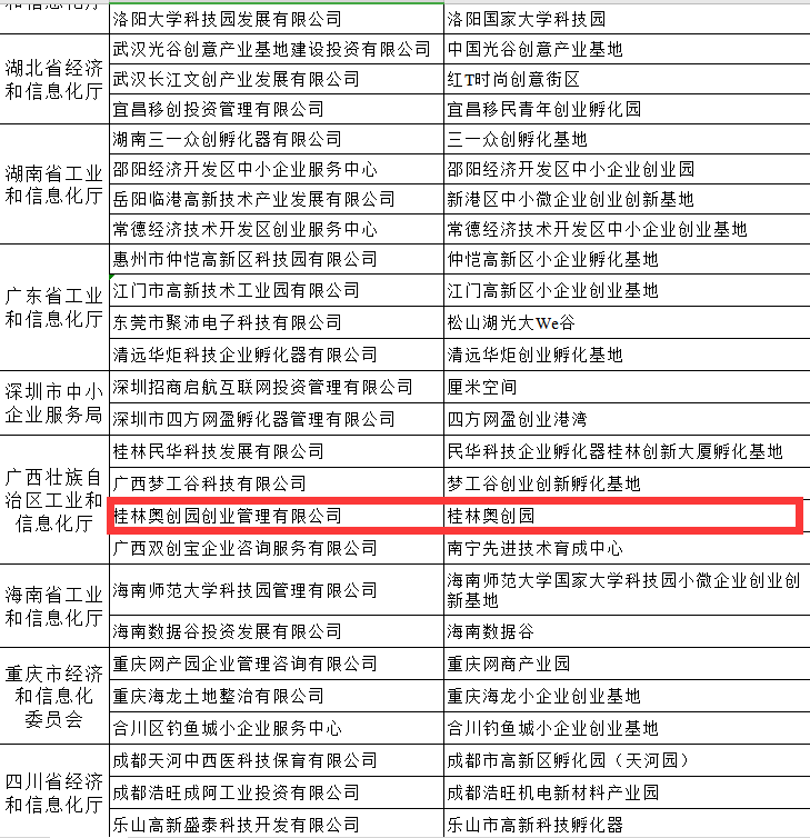微型企业创业平台