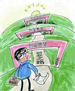 求答案！大学生自主创业贷款