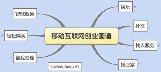 解说！移动互联网创业