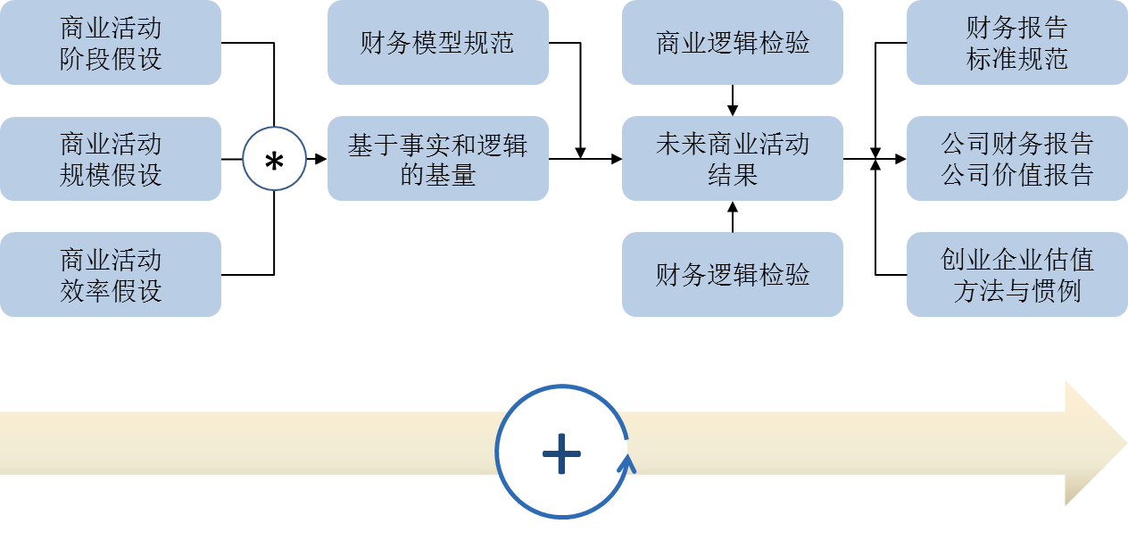 解释！创业项目分析