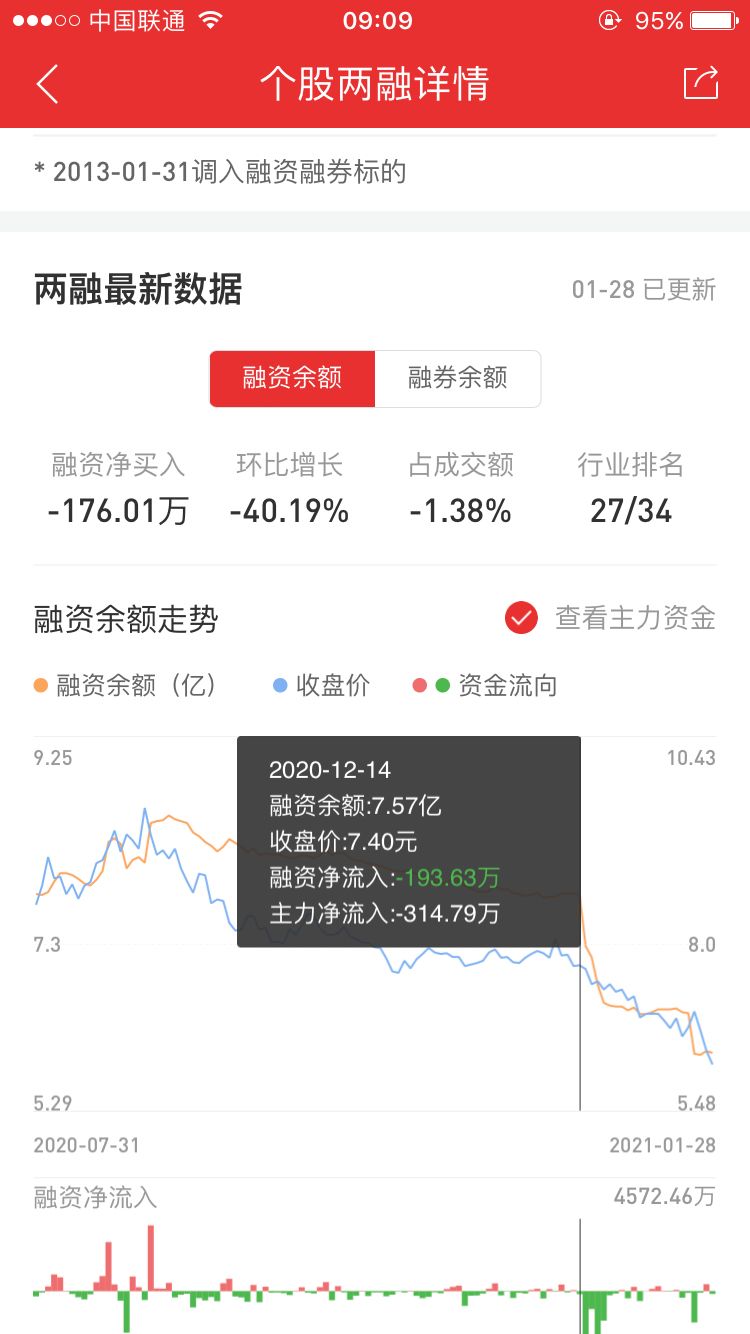 小知识！创业环保股票