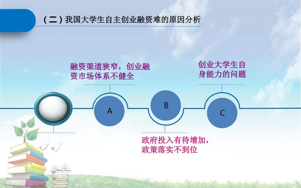 常见问题！大学生自主创业贷款