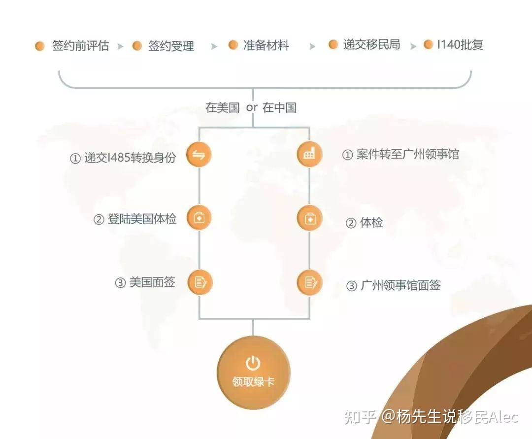 求答案！创业基金申请条件