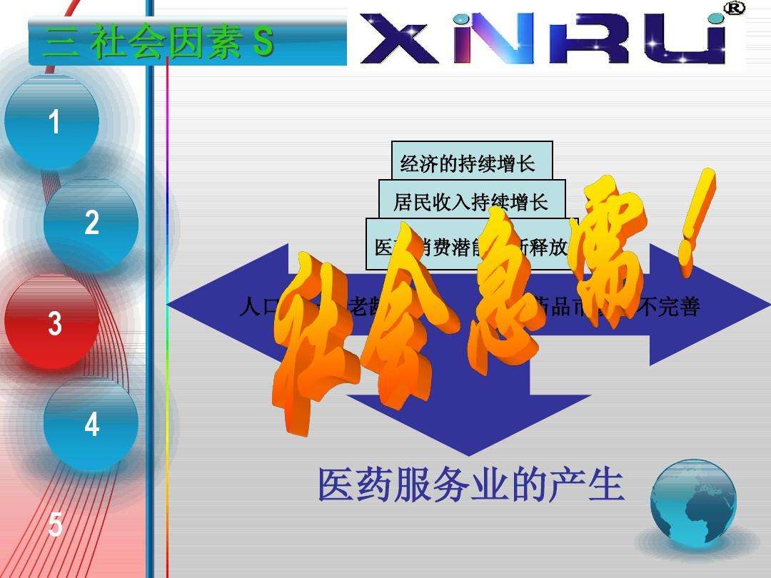 求答案！医药创业