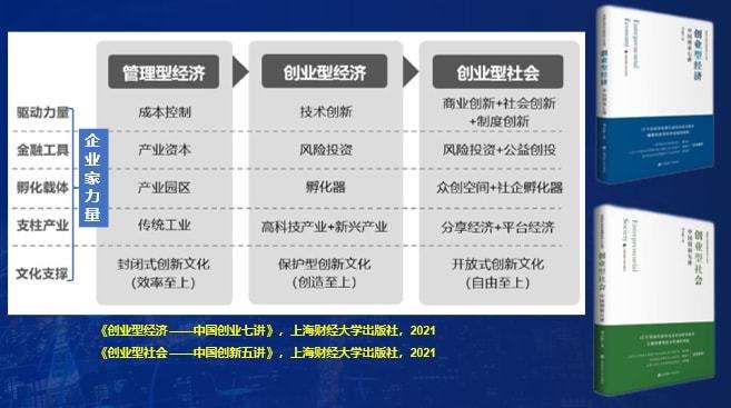 求答案！如何创业