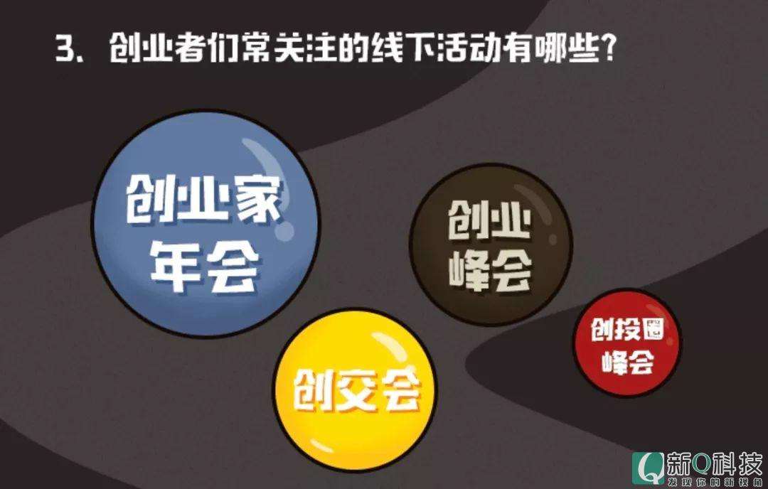 解说！创业黑马