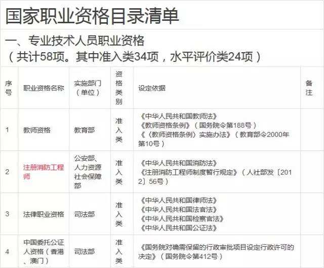 求答案！创业基金申请条件