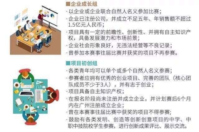 解答！青年创业网