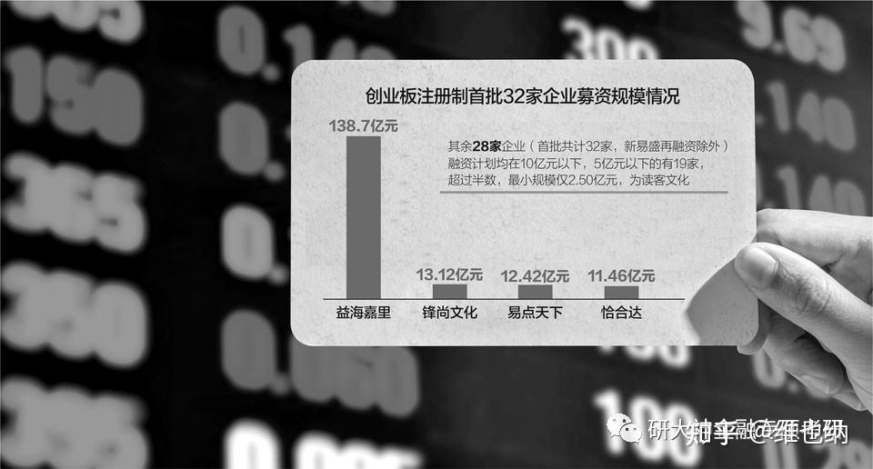 热点！创业加盟项目