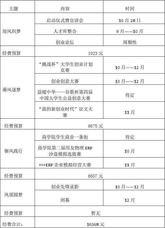 求答案！创业策划书格式