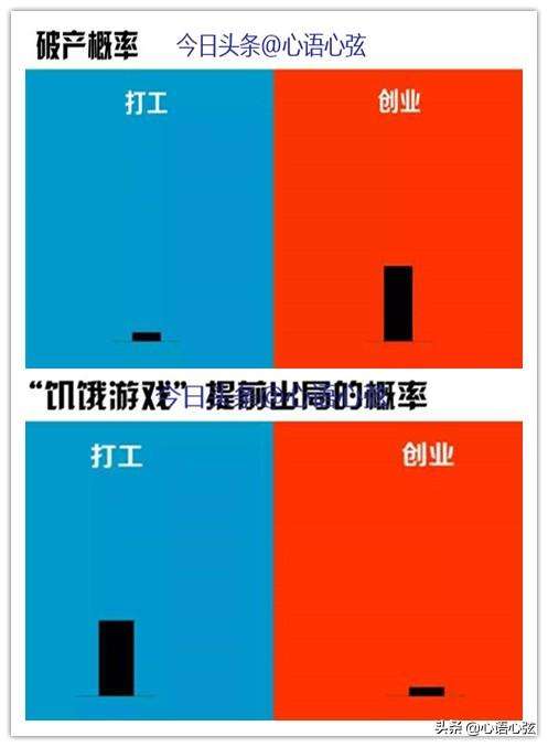 解释！打工者如何创业