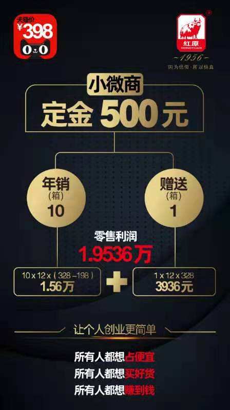 热点！1万创业