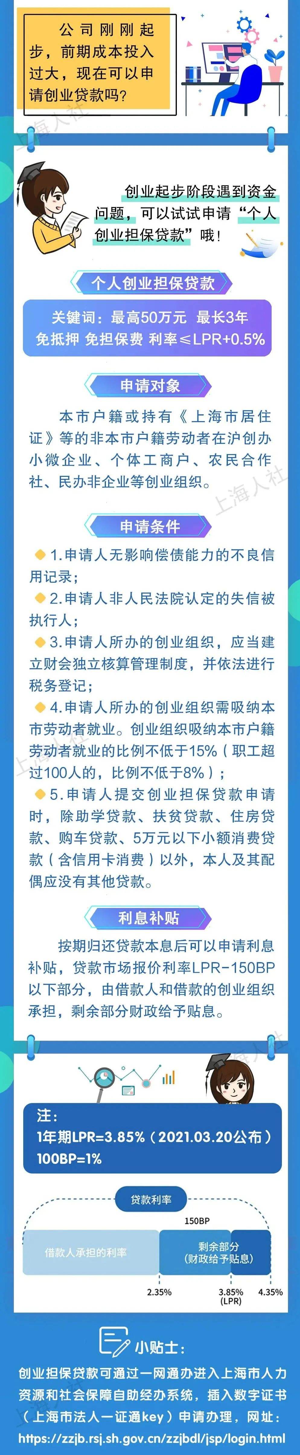 如何申请创业贷款