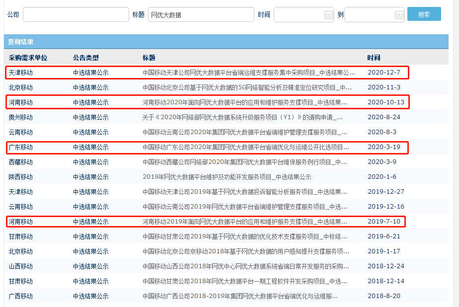 常见问题！华星创业