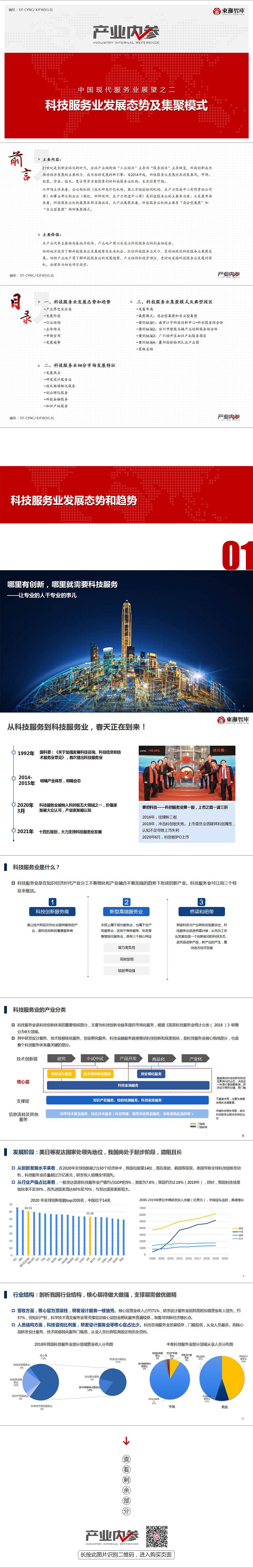 热点！创业孵化