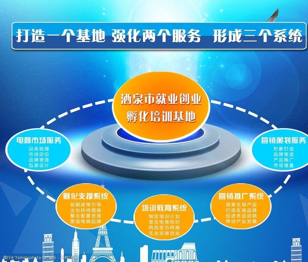 解释！创业孵化