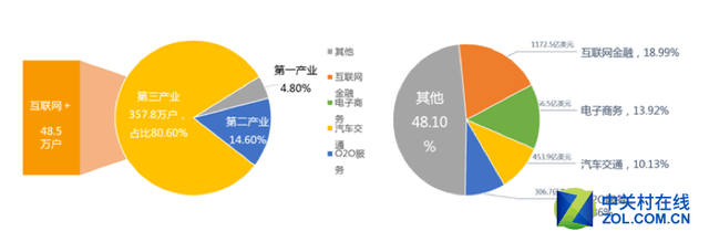 热点！工薪族创业