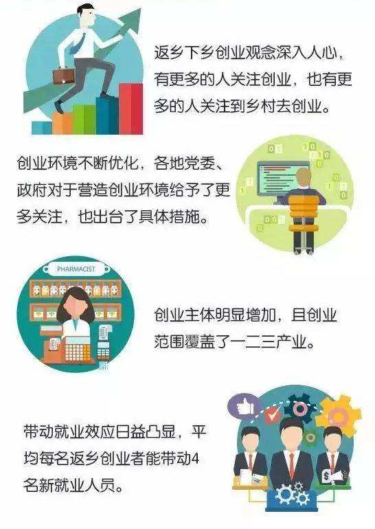 解答！创业带动就业