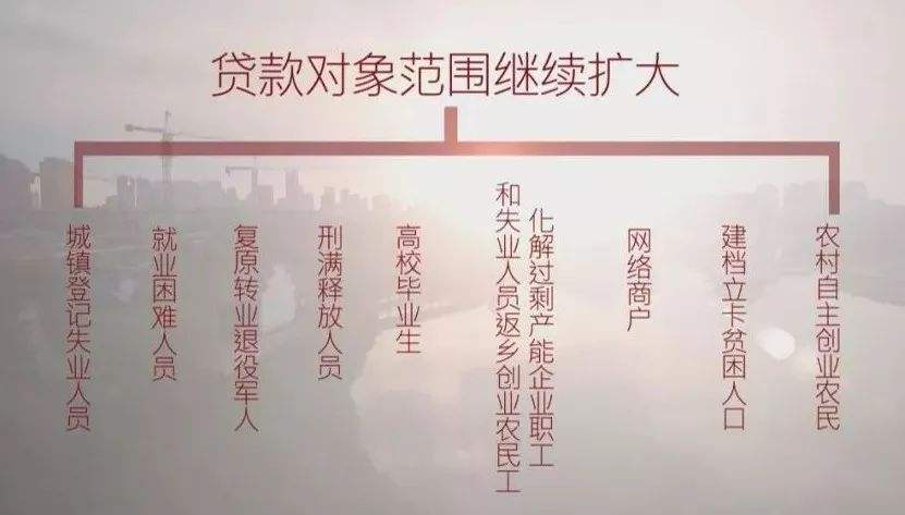 解答！返乡农民工创业贷款