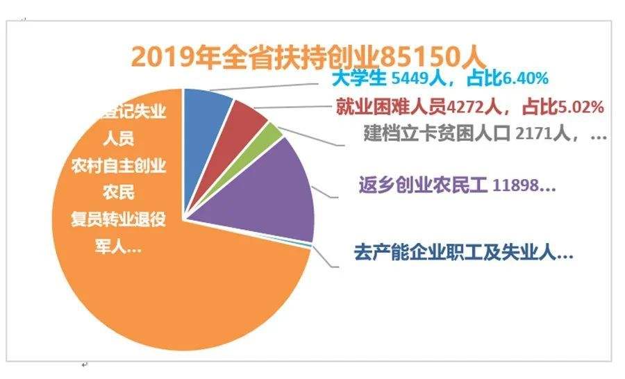解答！返乡农民工创业贷款