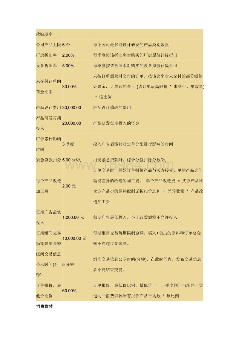 常见问题！创业之星