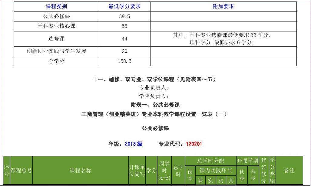 求答案！创业大本营