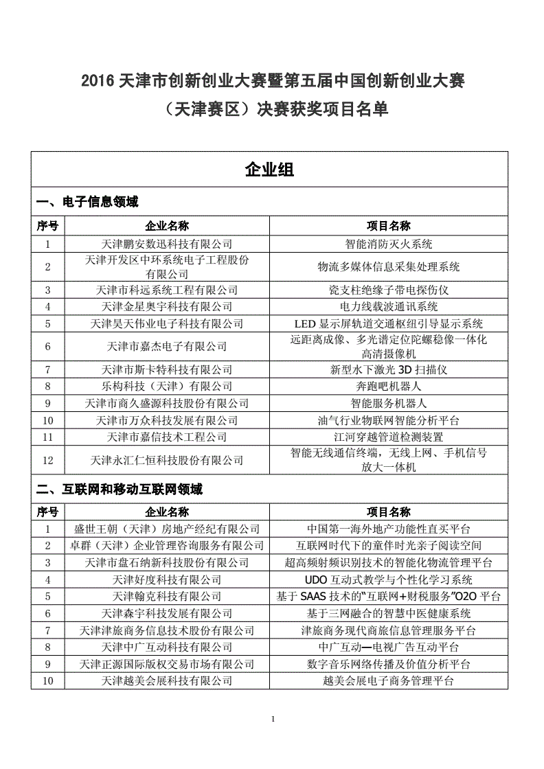 常见问题！天津创业