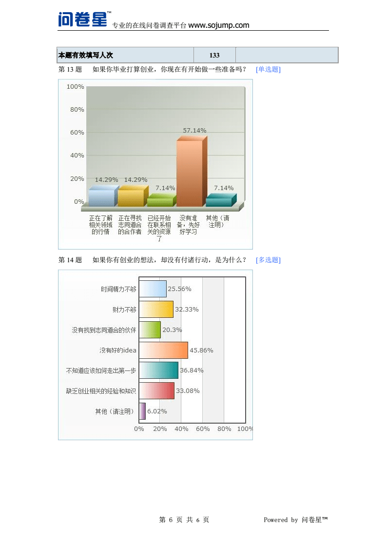 相关！大学生创业调查问卷
