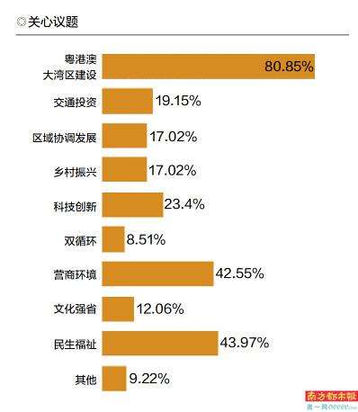 热点！创业项目有哪些