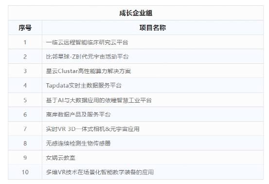 求答案！创业之星