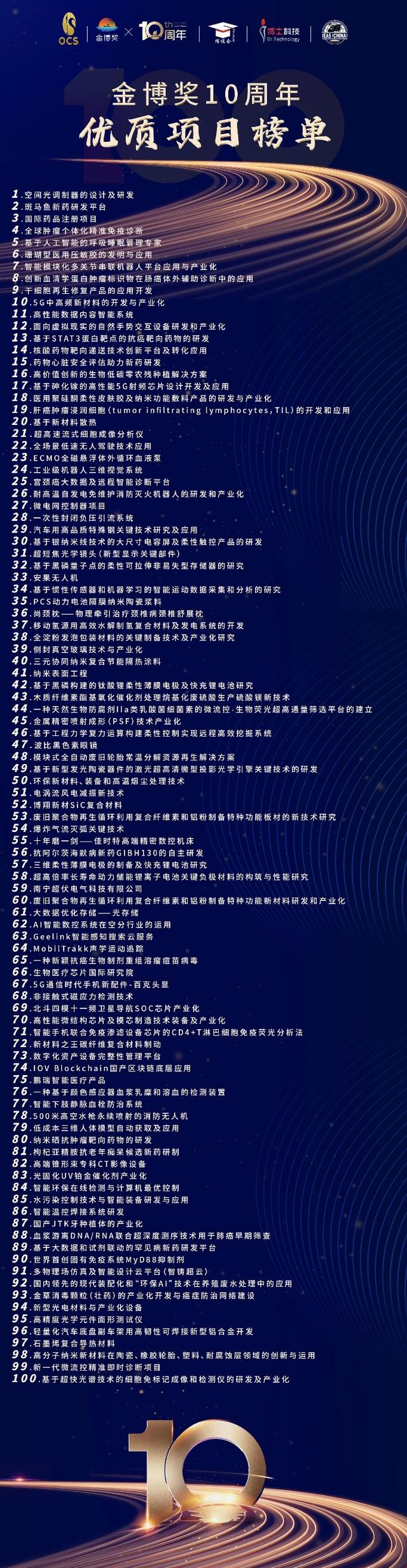 热点！创业项目分析