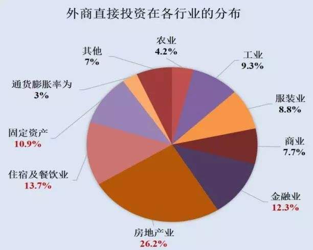 相关！柬埔寨投资创业好项目"在线解答"