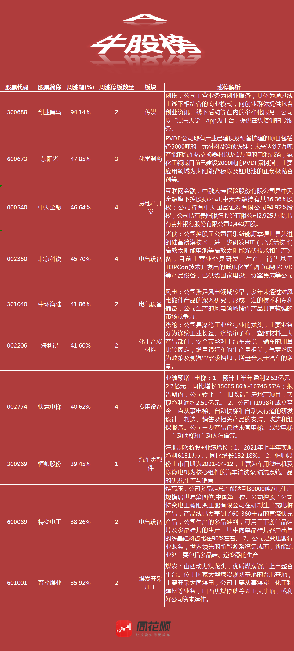 热点！5000元怎么创业"专业解答"