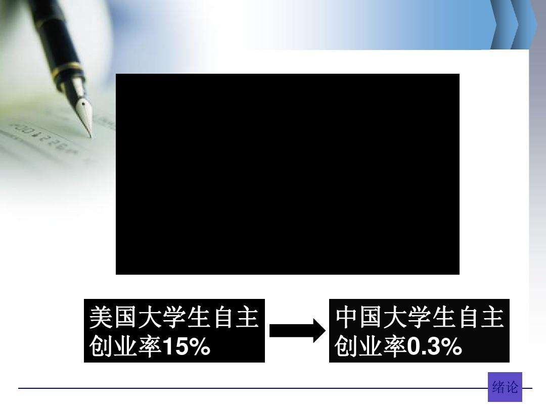 解答！大学生自主创业