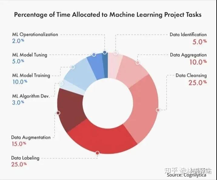 求答案！09年创业好项目