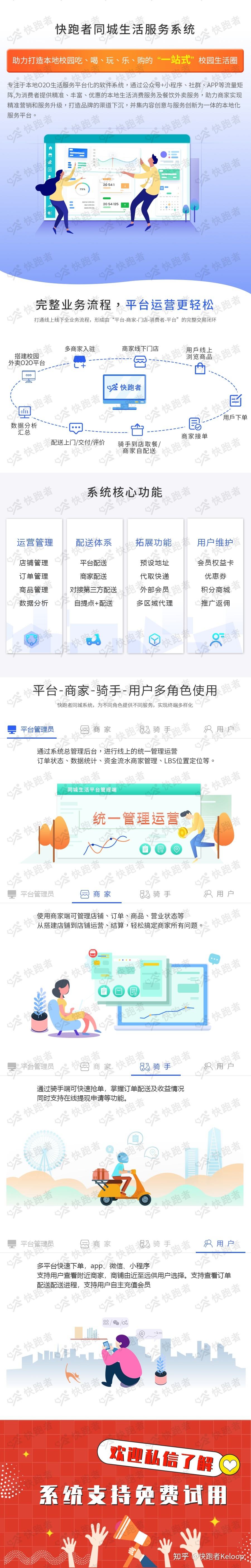 热点！如何选择创业项目