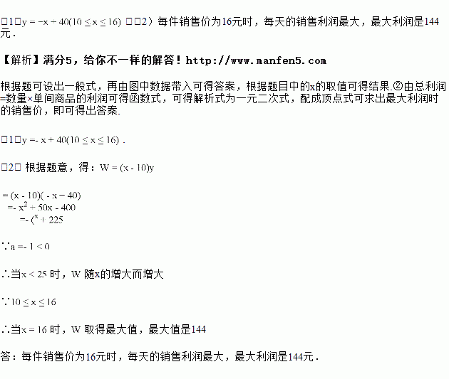 求答案！最新创业加盟项目