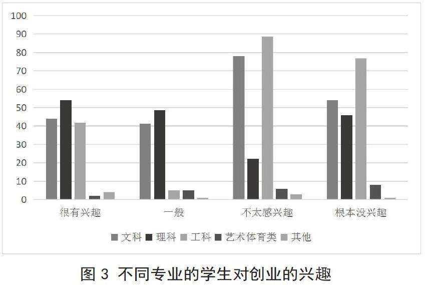 热点！大学生创业故事案例